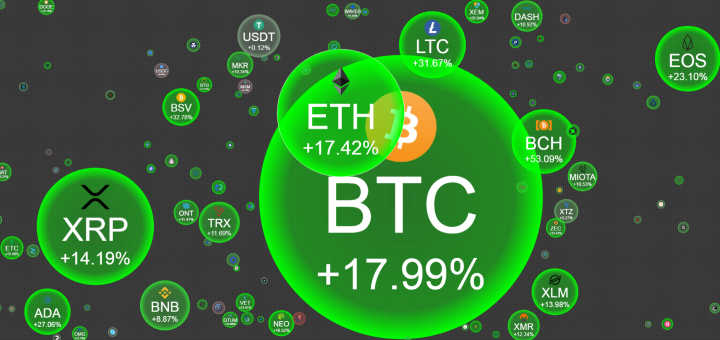 Crypto Bubbles огляд сайту